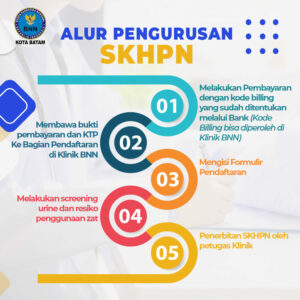 PERSYARATAN, ALUR, & TARIF PENGURUSAN SKHPN
